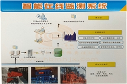 生命周期管理系統(tǒng)