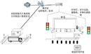 自動(dòng)裝車系統(tǒng)