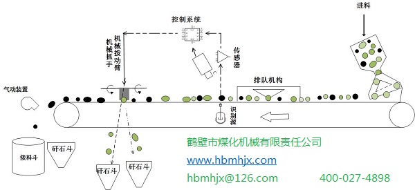 智能分選系統(tǒng).jpg