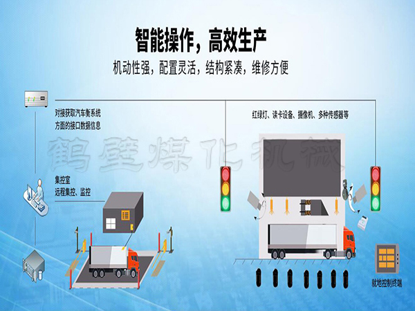 MHIE無(wú)人值守智能裝車(chē)系統(tǒng)